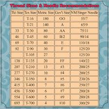 61 Cogent Sewing Machine Needle And Thread Size Chart