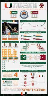 Infographic Acc1 Jpg 800 1 600 Pixels Athlete University Of Miami Infographic