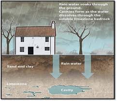 sinkholes and catastrophic ground collapse