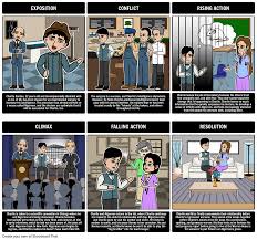 plot diagram for flowers for algernon storyboard