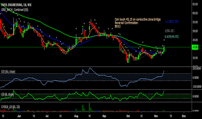 Pateleng Stock Price And Chart Nse Pateleng Tradingview