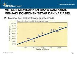 Maybe you would like to learn more about one of these? Terkini Contoh Soal Metode Scattergraph