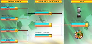 So, people around the world can watch two football biggest tournaments at the same time. Descarga Fixture Excel Copa America 2015