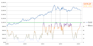 The Tsi Trader How To Trade The Stock Market Using The True