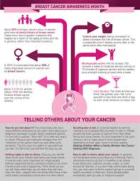 Wait until you have all of the details. Hmc Healthworks On Twitter Check Out Our October Newsletter Which Focuses On Breast Cancer Awareness And How You Can Tell Others If You Receive A Breast Cancer Diagnosis Wellnesswednesday Breastcancer Hmchealthworks Https T Co Y8pjxzli4e