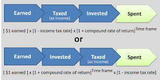 Optimizing Retirement Accounts
