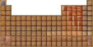 Wooden Periodic Table Table Theodore Gray Periodic Table Chemistry Periodic Table Periodic Table Of The Elements