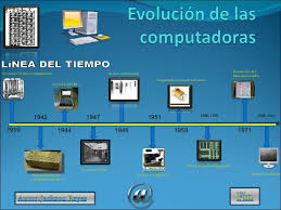 Resultado de imagen para cronologia del  computador