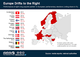 Chart Europe Drifts To The Right Statista