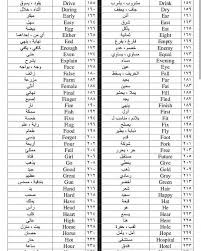 learning arabic msa fabiennem english language learning grammar english language learning english words