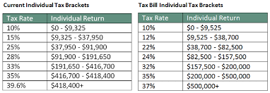 how the tax law might affect you and what you can do