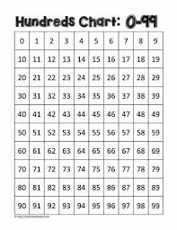 Hundreds Chart 0 99 100 Chart Printable Printable Chart Hundreds Chart