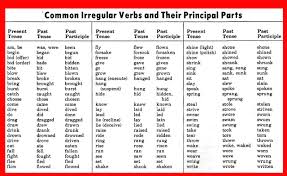English Class Irrregular Verbs
