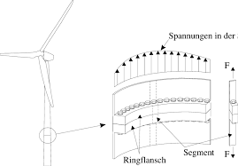We did not find results for: Calculation Model For Bolted Flanges Segment Model Download Scientific Diagram