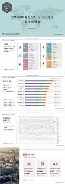 世界の都市総合力ランキング 2018 記者説明会資料 infographic jp インフォグラフィックス by econte 説明会 資料 インフォグラフィック