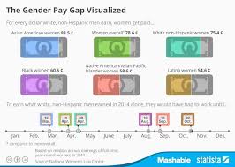 we cant talk about the pay gap without talking about race