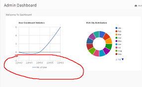 How To Remove Decimal From Year In Google Chart Api