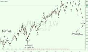 Nesn Stock Price And Chart Six Nesn Tradingview