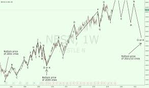 nesn stock price and chart six nesn tradingview