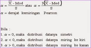 Standar deviasi 4 4 4 1 1/n (x. Pertemuan 9 Kemiringan Dan Keruncingan Data Always Networking