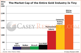 If The Gold Price Explodes Silver Will Go Supernova The