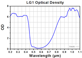 certified laser safety glasses