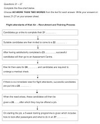 Ielts Reading Table Completion Flowchart Completion