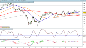 2# tom demark fx system. Ftse 100 Futures Index Set To Open Lower On Thursday Ig En