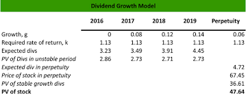 What Is A Dividend Growth Model Definition Meaning Example