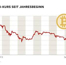 See below for a full range of bitcoin markets where you can trade us dollars for bitcoin, crypto to bitcoin and many other fiat currencies too. Bitcoin Kurs Liveticker
