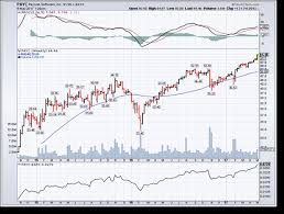 3 Free Charting Tools For Traders Ez Trading Computers