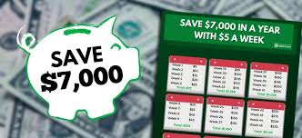 The amount of money each person spends on lunch differs from office to office. How To Save 7 000 This Year With The 5 A Week Savings Challenge Clark Howard