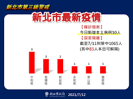 Check spelling or type a new query. å¸‚åºœæ–°èž æ–°åŒ—é˜²ç–«è³‡è¨Šç¶²