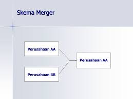 Perusahaan farmasi terkemuka johnson & johnson. Merger Akuisisi Manajemen Keuangan 2 Ppt Download