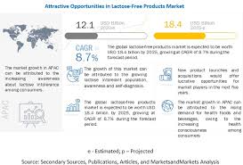 Shop in store or online. Lactose Free Products Market Growth Analysis Industry Insights Statistics Covid 19 Impact On Lactose Free Products Market Marketsandmarkets