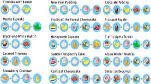 A creamy cheesecake fruit fluff mixed with fresh berries!! 62 My Cafe Tricks Ideas Cafe Game Cafe Cafe Food