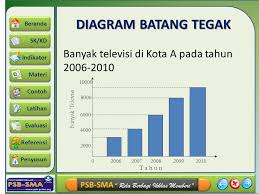Maybe you would like to learn more about one of these? Diagram Garis Diagram Batang Diagram Lingkaran Dan Ogive Ppt Download