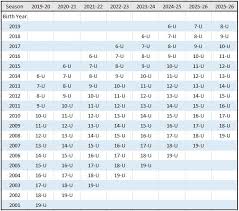 Us Soccer Age Matrix