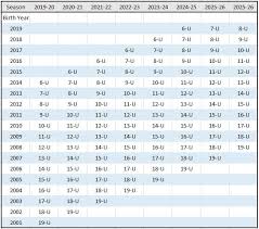 Us Soccer Age Matrix