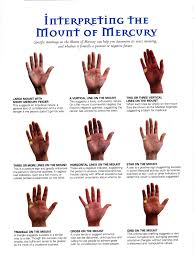 Divination Palmistry Interpreting The Mount Of Mercury Palmistry Palm Reading Palmistry Reading