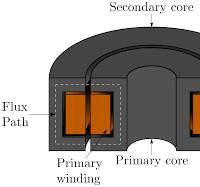 Design of a Rotary Transformer for Installations on Large Shafts
