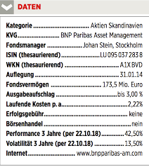 According to the sebi regulations, small cap companies are those ranked below top 250th companies in terms of market capitalization. In Nordische Lander Investieren 30 10 18 Borse Online