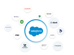 Ask the administrator to log into the account (admin), go to settings user select the user who cannot log in there are two paths here: Salesforce Integration Connect Salesforce To Anything Celigo
