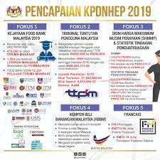 «kementerian perdagangan dalam negeri dan hal ehwal pengguna memaklumkan pihak berkuasa tidak…» Kementerian Perdagangan Dalam Negeri Dan Hal Ehwal Pengguna Jabatan Penerangan Malaysia