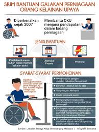 Borang permohonan cuti tanpa rekod menunaikan. Jabatan Kebajikan Masyarakat Pa Twitter