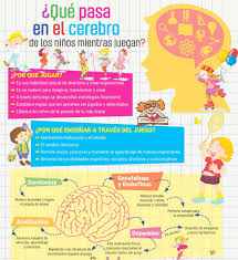 Check spelling or type a new query. Fundacion Somos Un Futuro Para Mi Pais El Juego Piaget Habla De La Genesis Del Juego Infantil Y Manifiesta Que Hay Tres Tipos De Estructuras Que Caracterizan A Los Juegos Infantiles