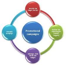 We did not find results for: Promotional Campaign Meaning Definition Mba Skool