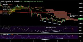 Crypto Technicals Btc Usd Breaks Above 50h Ma Bullish