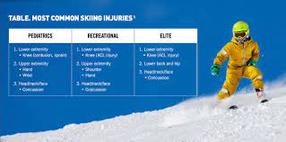 Skiing-Related Injuries: Who, What, How, When, And A Bit Of Prevention |  Lower Extremity Review Magazine