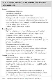Advances in the diagnosis and treatment of prostate cancer have improved the ability to stratify patients by risk and. Radiotherapy In The Treatment Of Prostate Cancer Accuracy And Effectiveness Have Improved Oncology Nurse Advisor